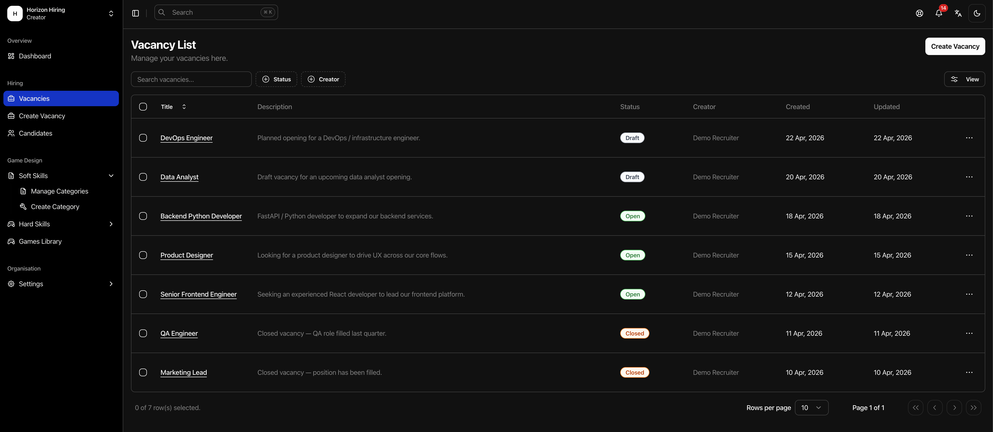 Assess4me recruiter dashboard – dark mode